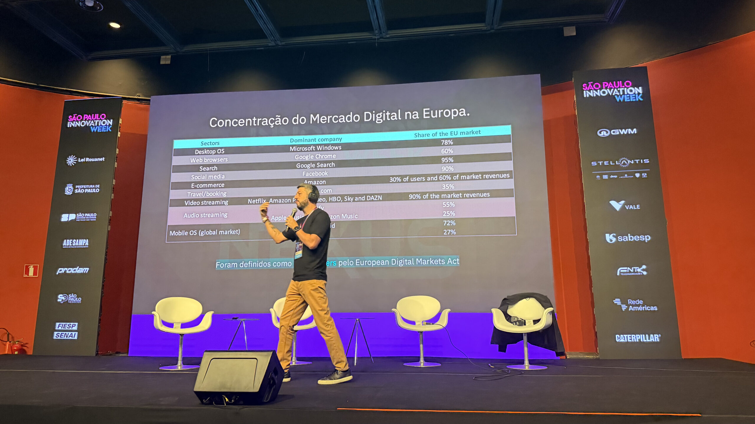 São Paulo Innovation Week 2026